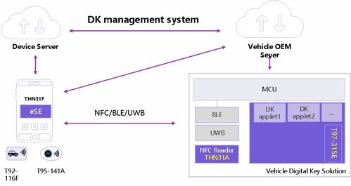 軟件定義汽車背景下，基于安全芯片可信架構(gòu) 紫光同芯如何賦能智慧出行網(wǎng)絡(luò)與信息安全軟件開發(fā)